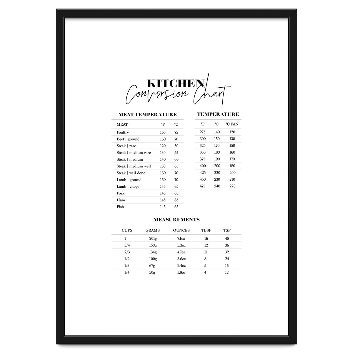 Kitchen Conversion Chart Print