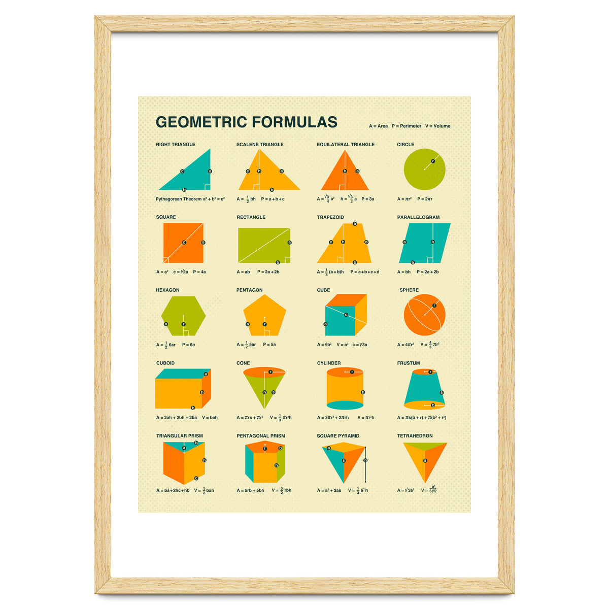 Geometric Formulas