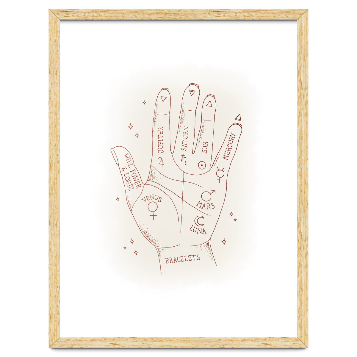 Palmistry