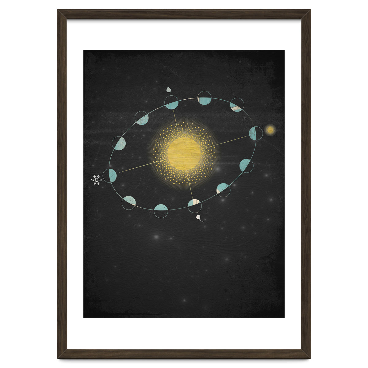 Vintage Cosmos: Equinox