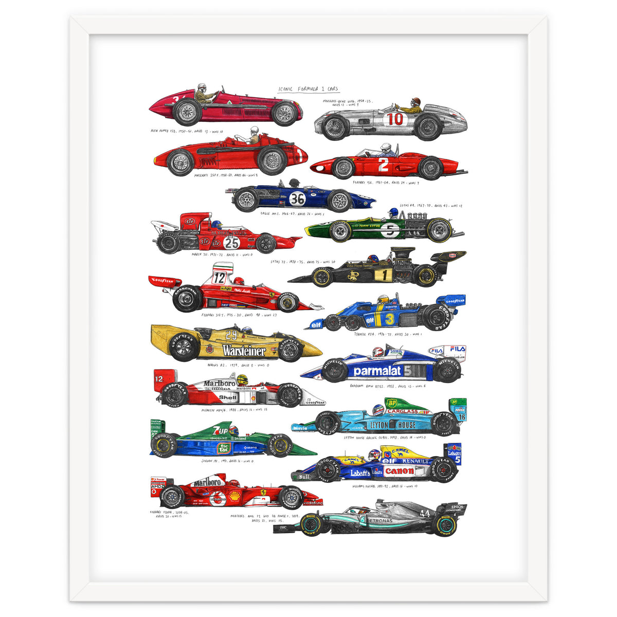 F1 Cars