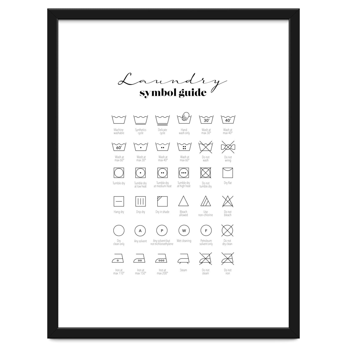 Laundry Symbol Guide Print