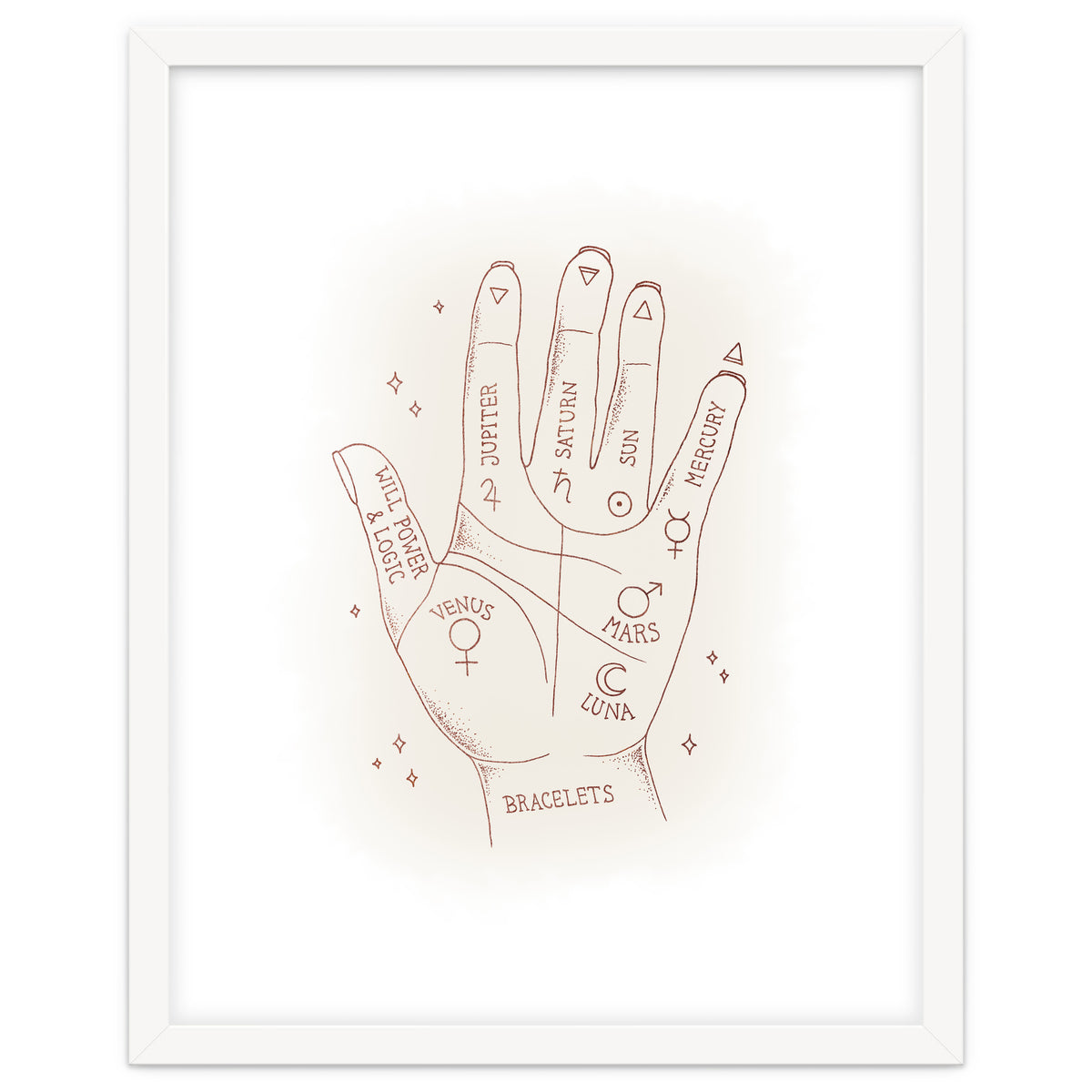 Palmistry