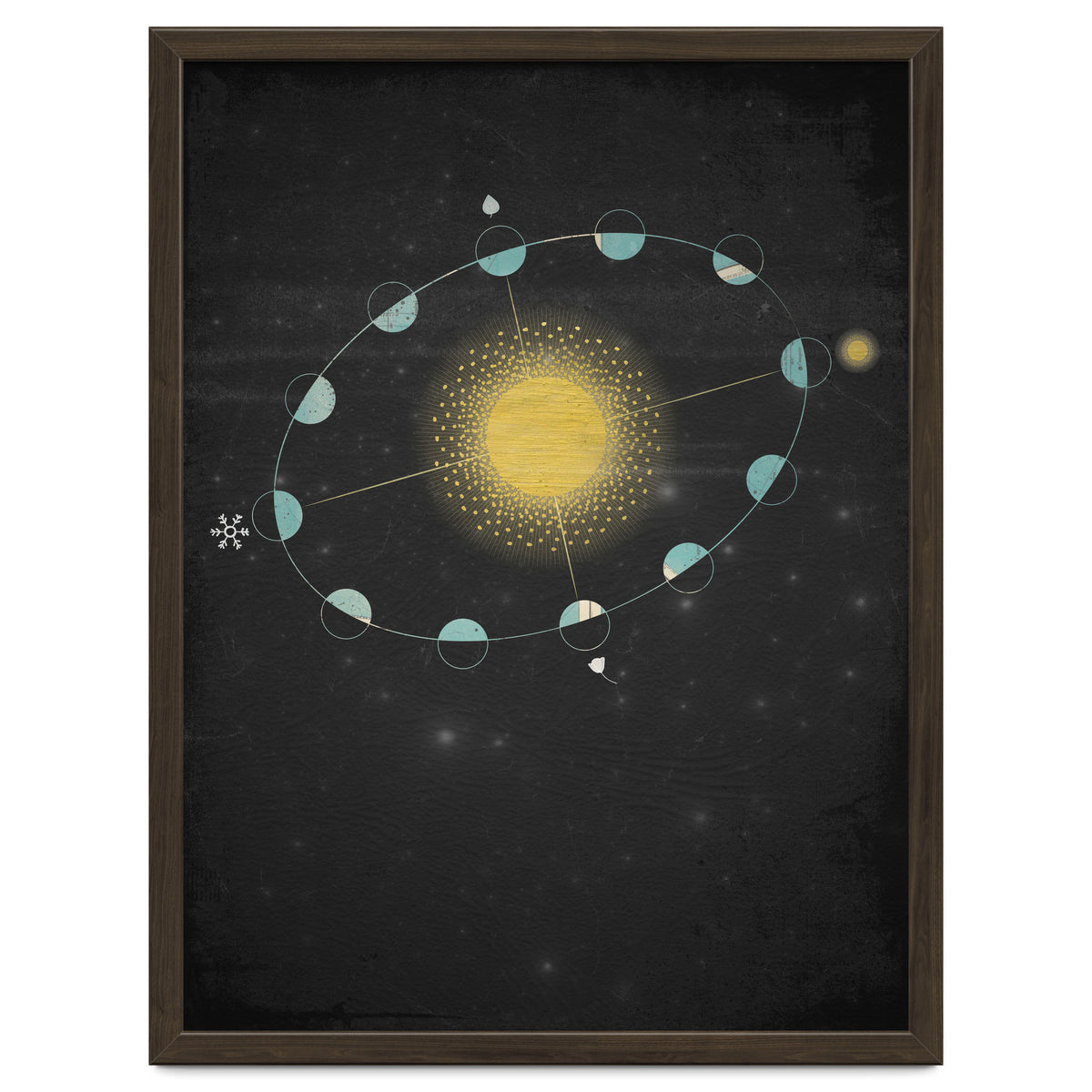 Vintage Cosmos: Equinox