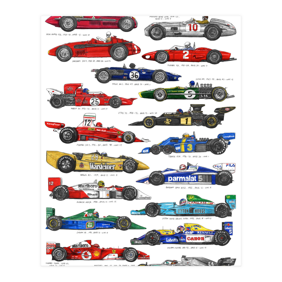 F1 Cars (Print Only)