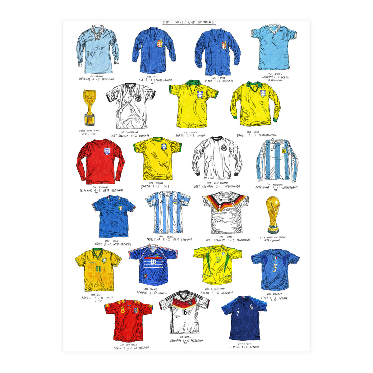 FIFA World Cup Winners (Print Only)