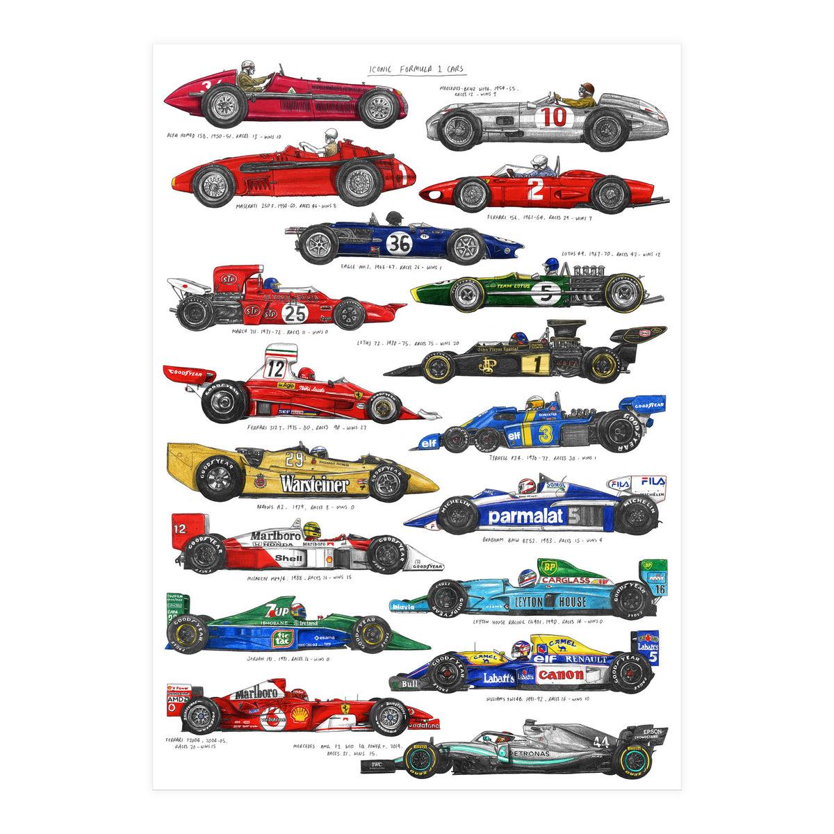 F1 Cars (Print Only)