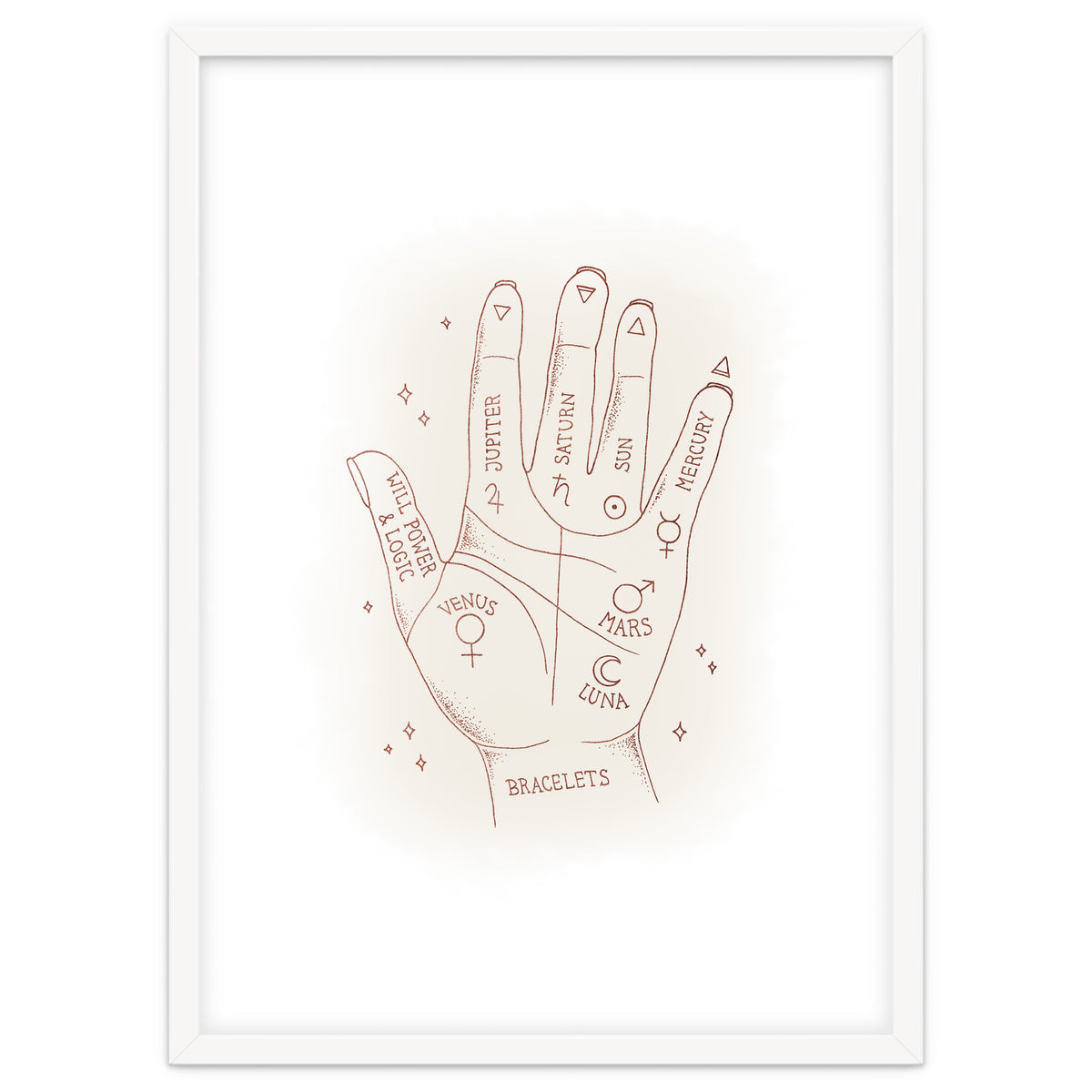 Palmistry