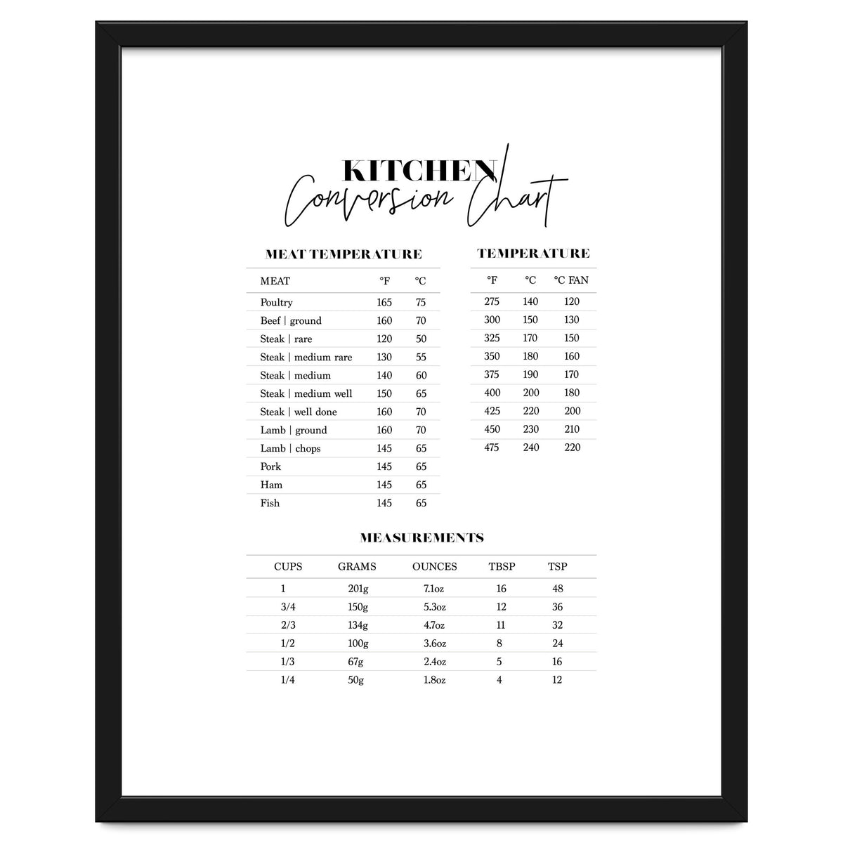 Kitchen Conversion Chart Print