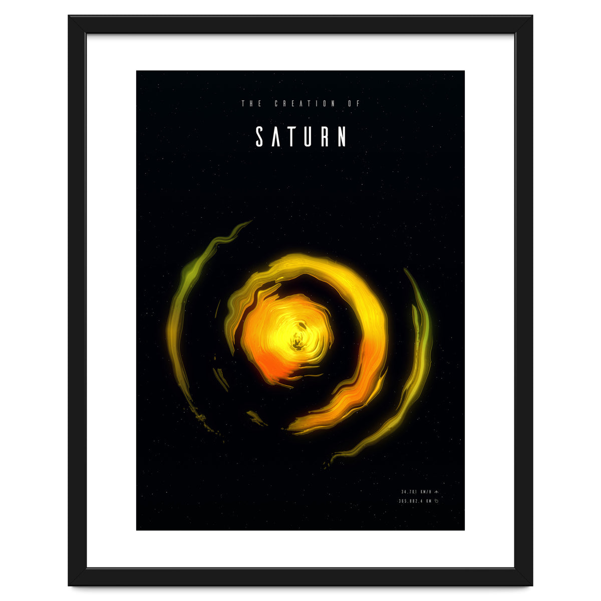 The Creation of Saturn