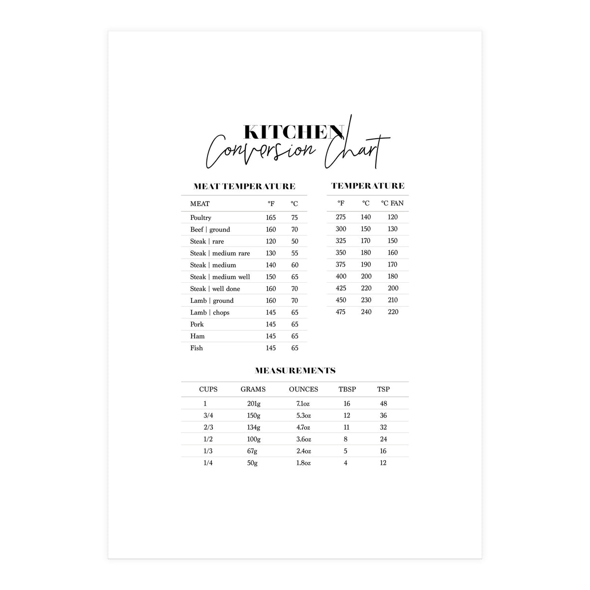 Kitchen Conversion Chart Print (Print Only)