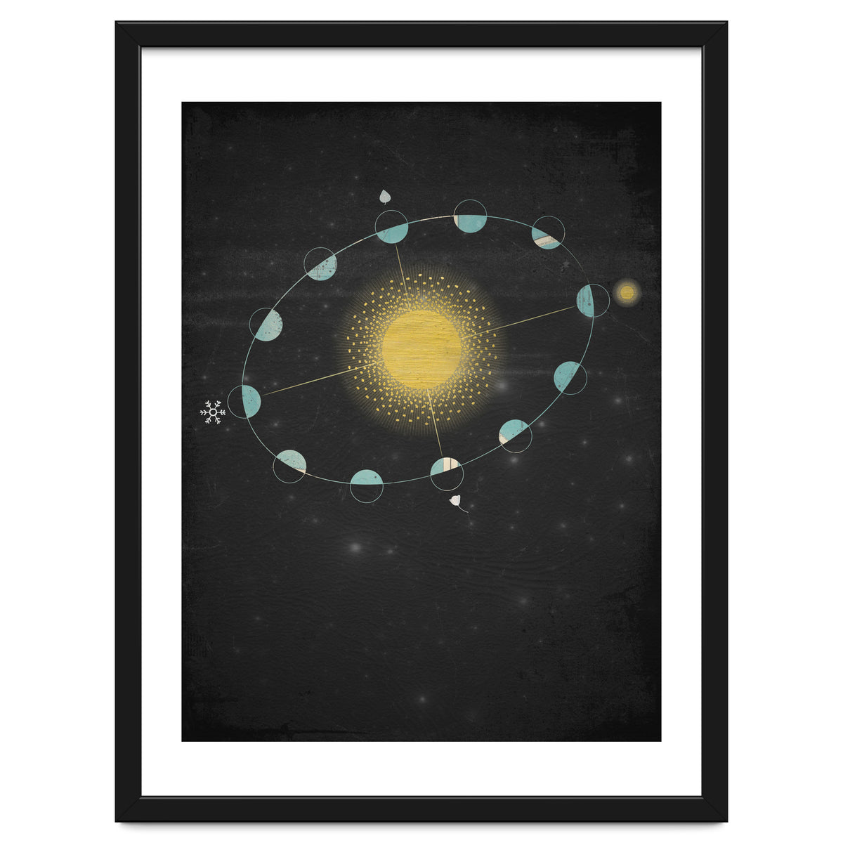 Vintage Cosmos: Equinox